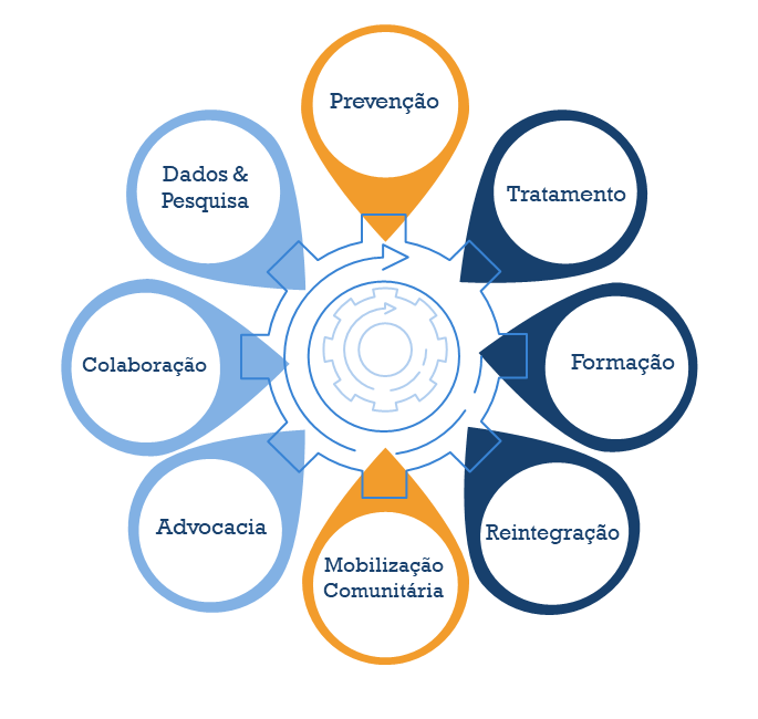 Areas de intervencao